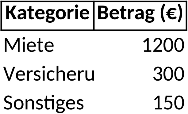 Excel-Vorlage für Monatliche Ausgabenverfolgung
