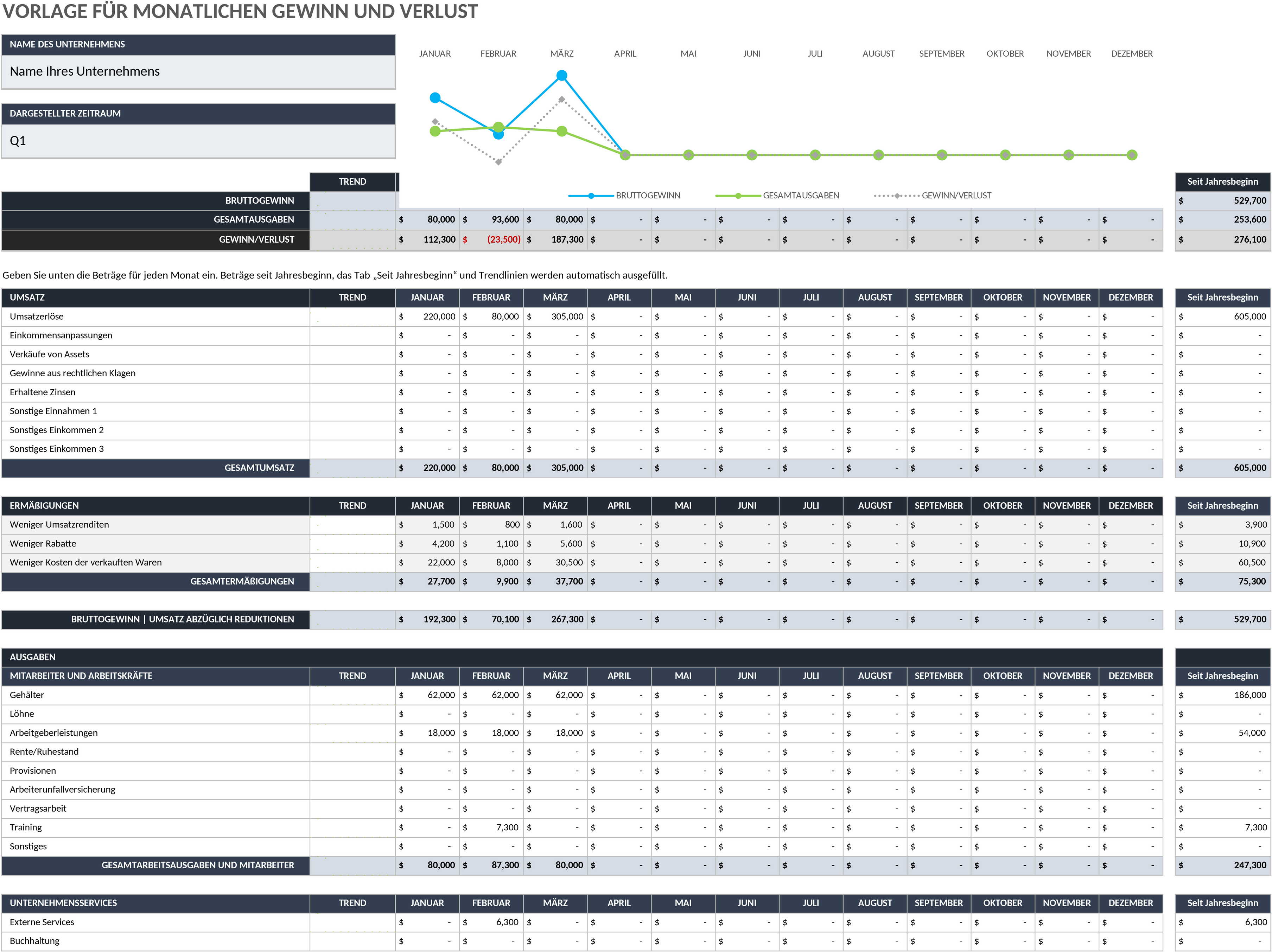 Excel-Vorlage für Monatliche Gewinn- und Verlustrechnung
