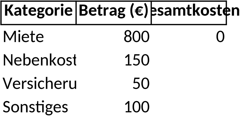 Excel-Vorlage für Monatliche Kostenanalyse
