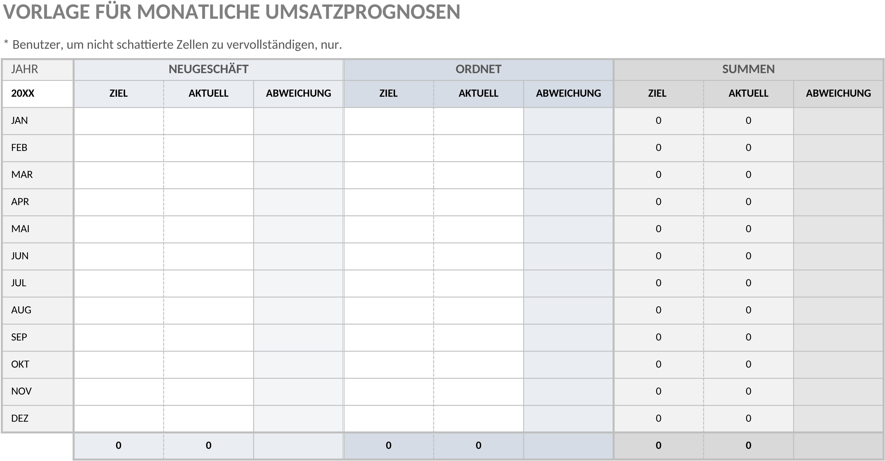 Excel-Vorlage für Monatliche Verkaufsprognosen