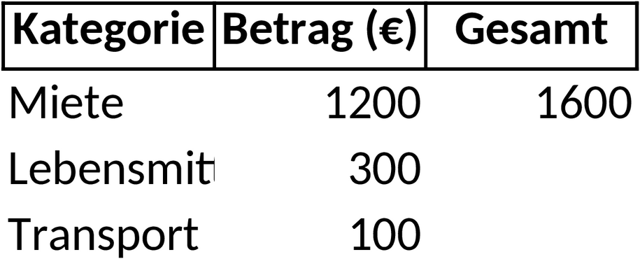 Excel-Vorlage für Monatsbudgetplanung