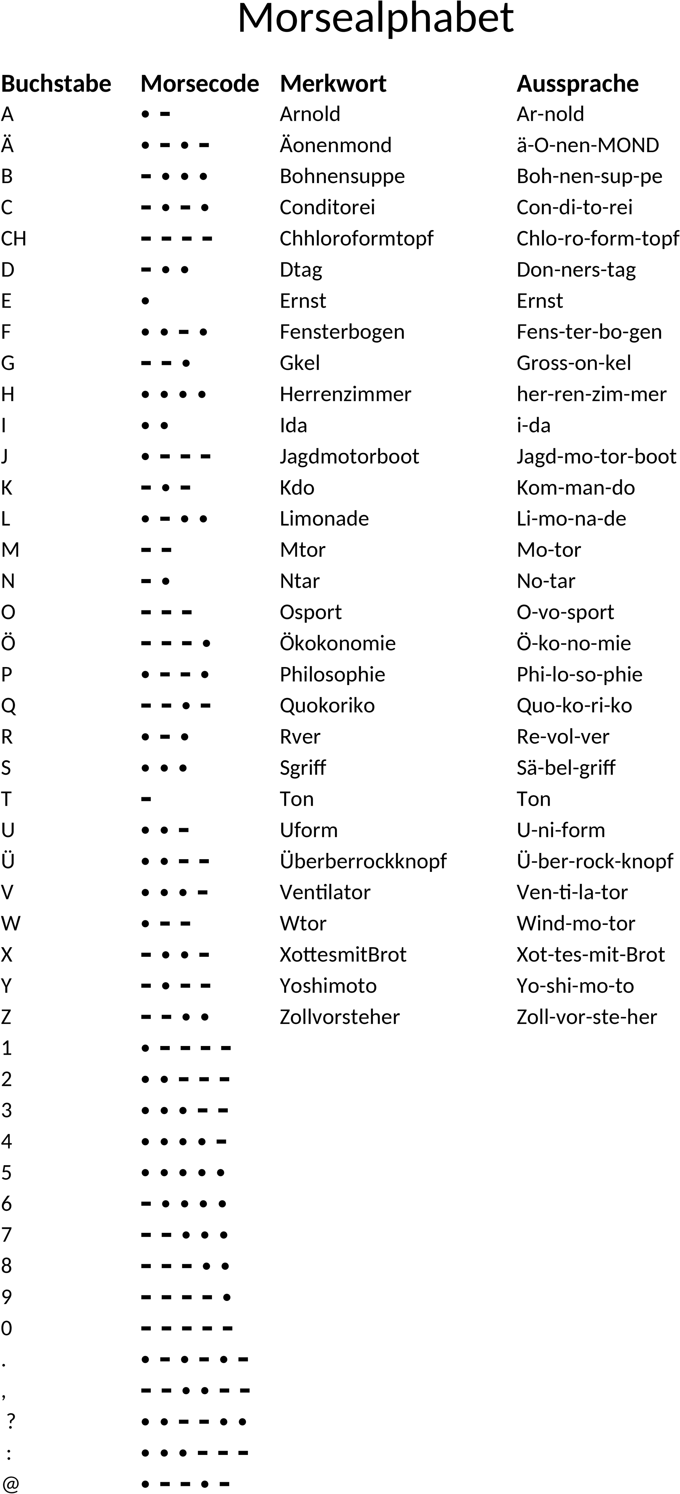 Excel-Vorlage für das Morsealphabet zur schnellen Übersetzung
