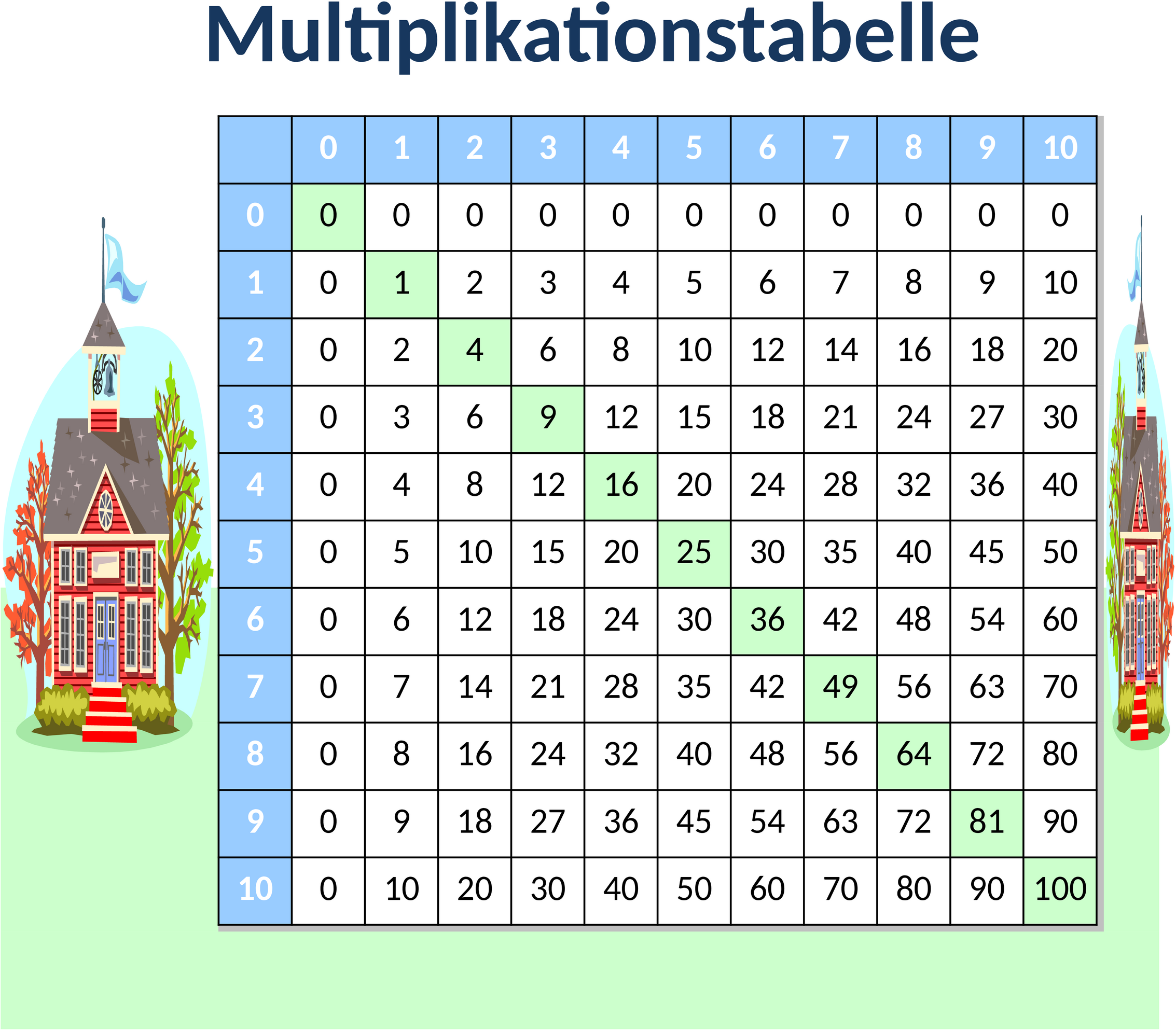 Excel-Vorlage für Multiplikationstabellen zur Unterstützung beim Lernen