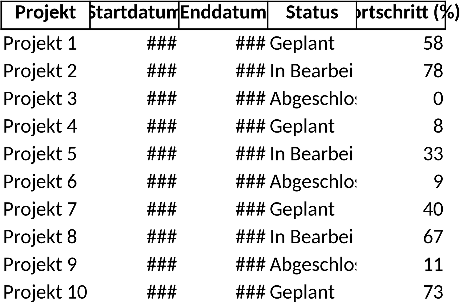 Excel-Vorlage für Multiprojektmanagement