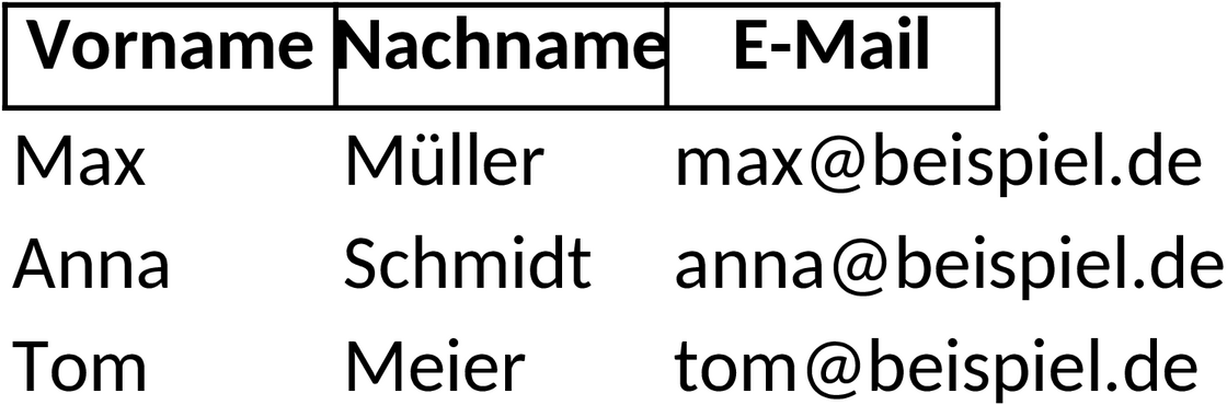 Excel-Vorlage zur Verwaltung von Namenslisten