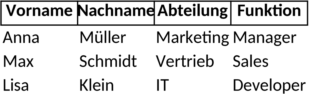Excel-Vorlage für Namensschilder