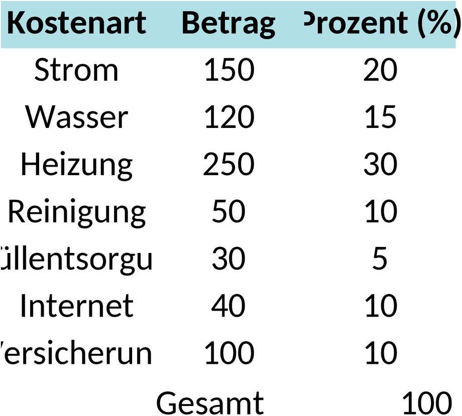 Excel Vorlage für Nebenkostenabrechnung