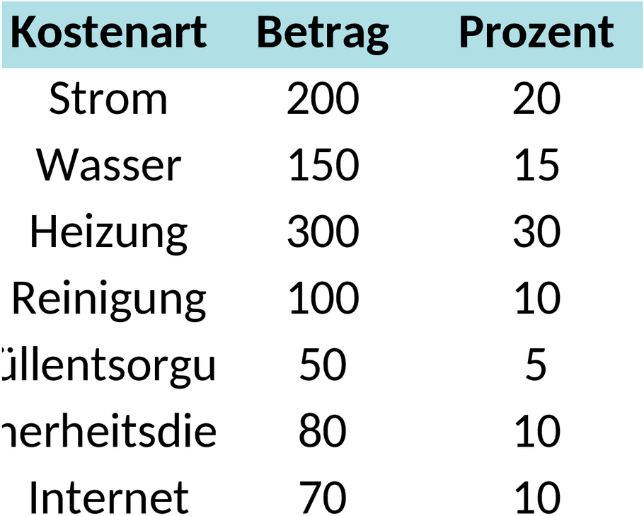 Excel-Vorlage für Nebenkostenabrechnung im Gewerbebereich
