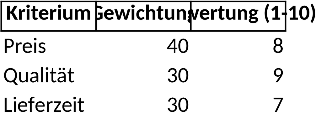 Excel-Vorlage für Nutzwertanalyse zur Entscheidungsfindung