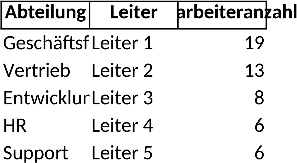 Excel-Vorlage für Organigramm-Erstellung