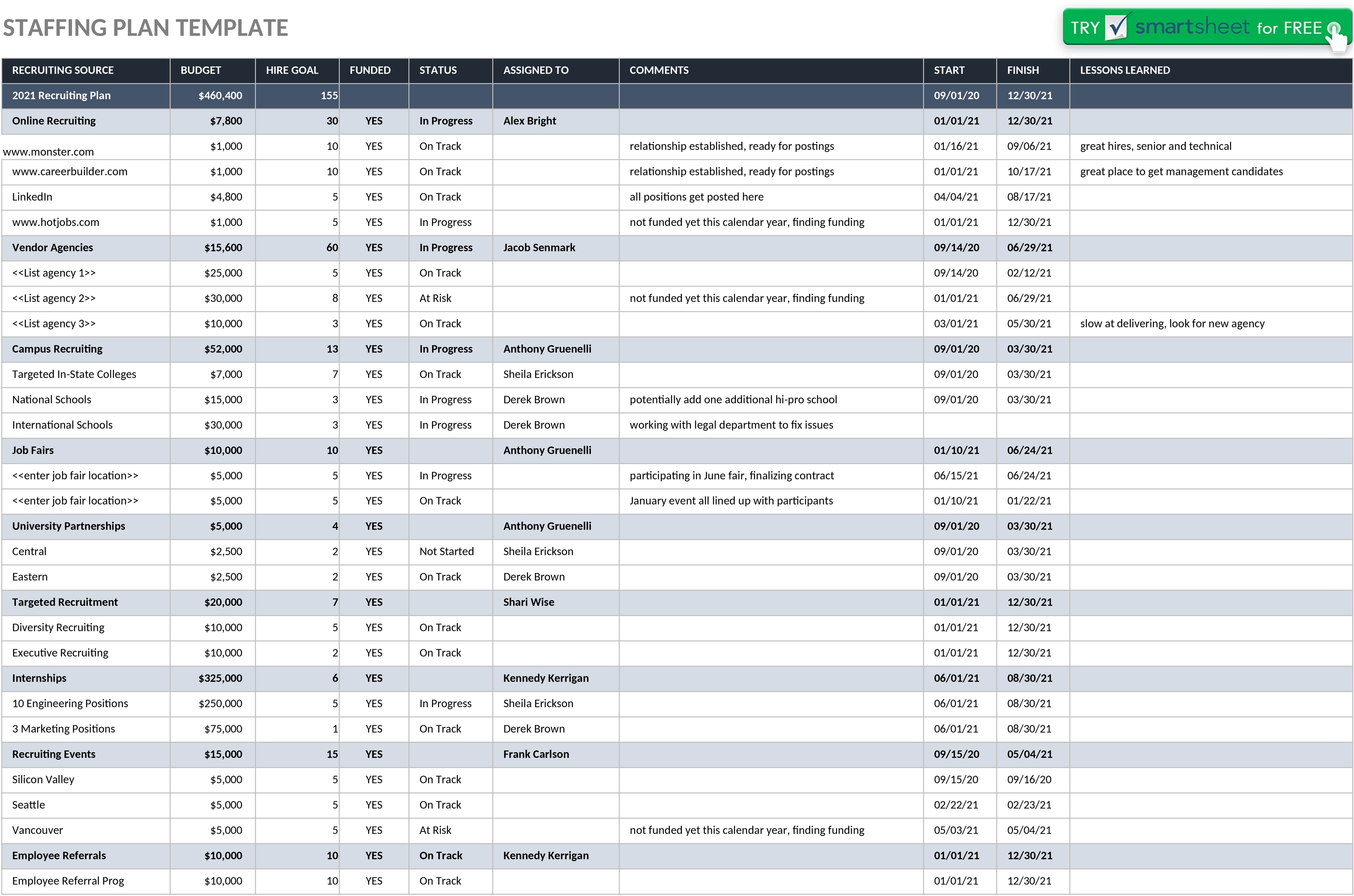 Excel-Vorlage für Personalbedarfsplanung
