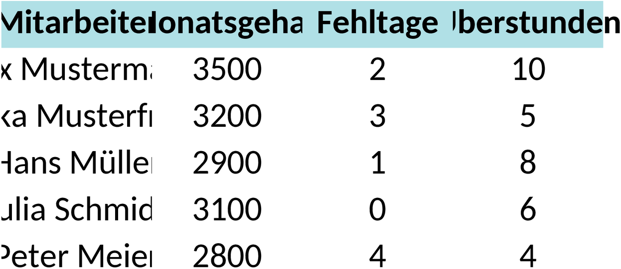 Excel-Vorlage zur Personalcontrolling-Analyse