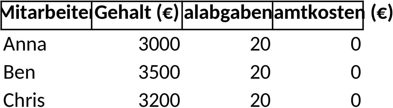 Excel-Vorlage für Personalkostenberechnung