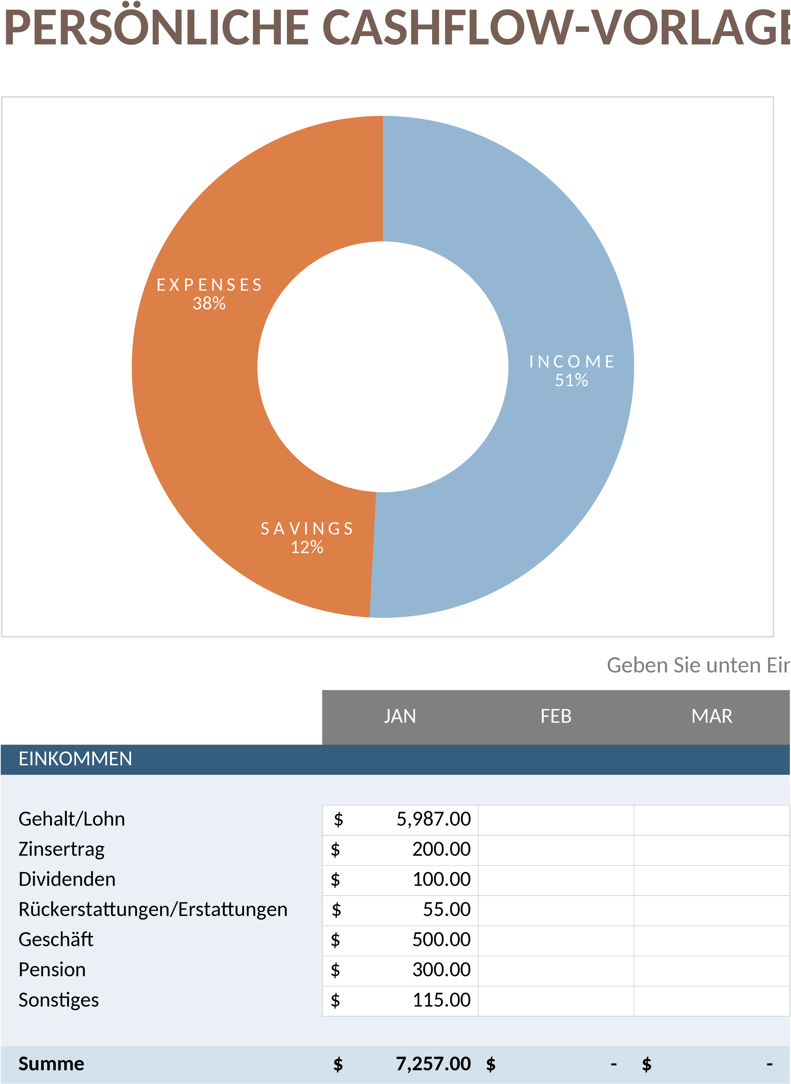 Excel-Vorlage für Persönlichen Cashflow-Plan