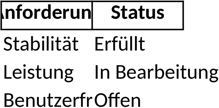 Excel-Vorlage für Pflichtenheft-Erstellung