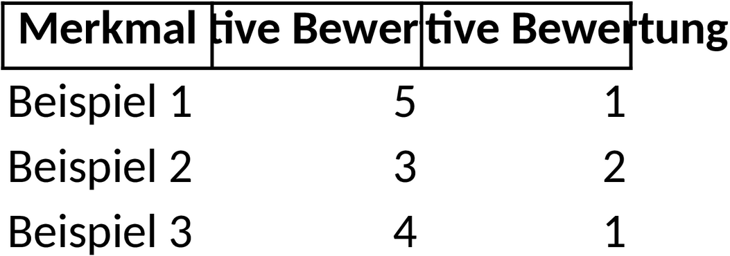 Excel-Vorlage für Polaritätsprofil-Analyse