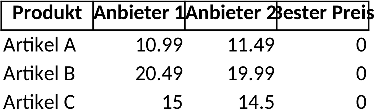 Excel-Vorlage Preisspiegel für Einkaufsvergleiche