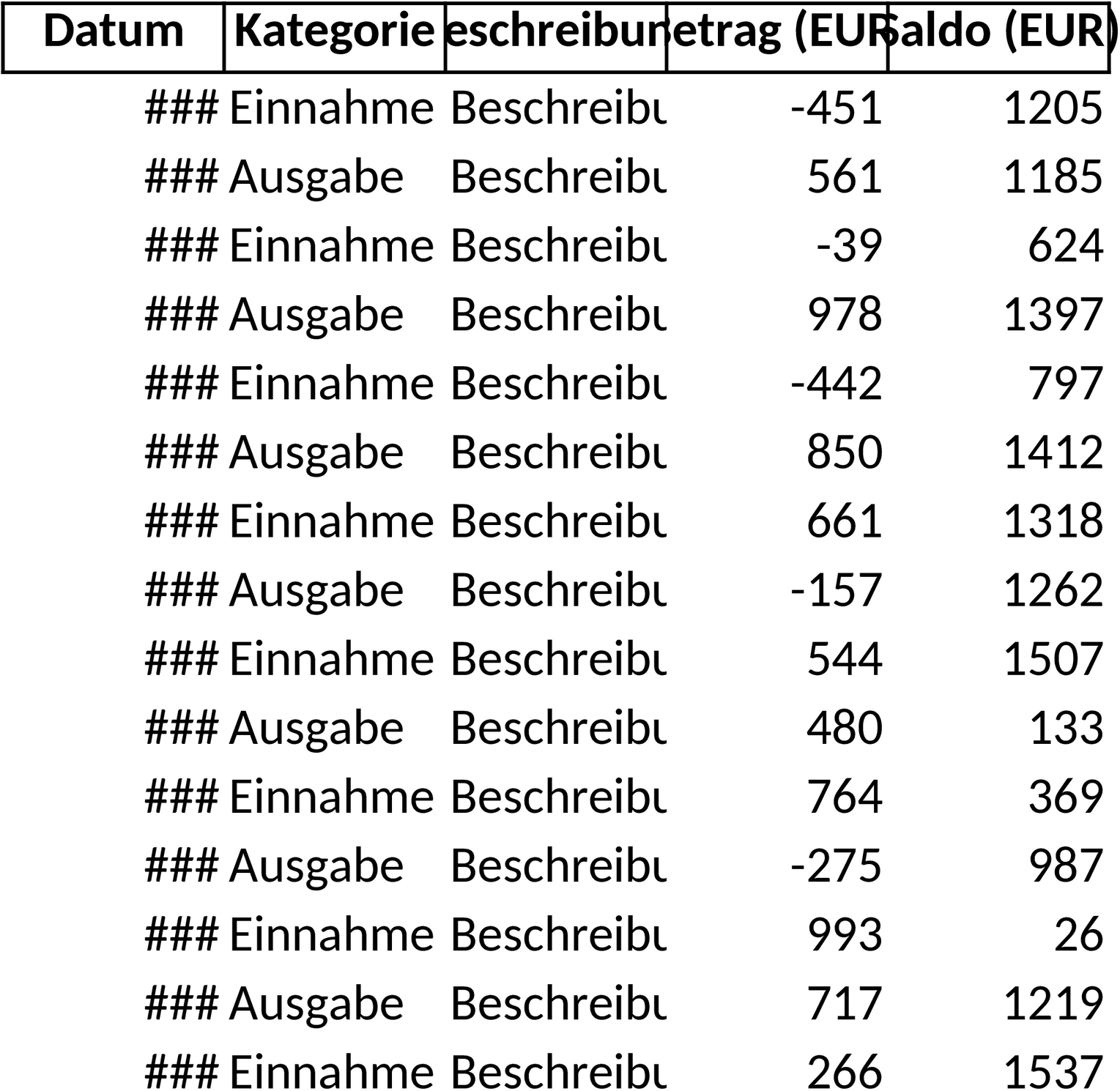 Excel-Vorlage für Private Einnahmen und Ausgaben