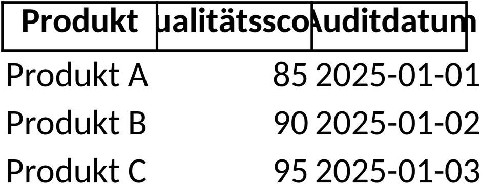 Excel-Vorlage für Produktaudit und Qualitätsbewertung