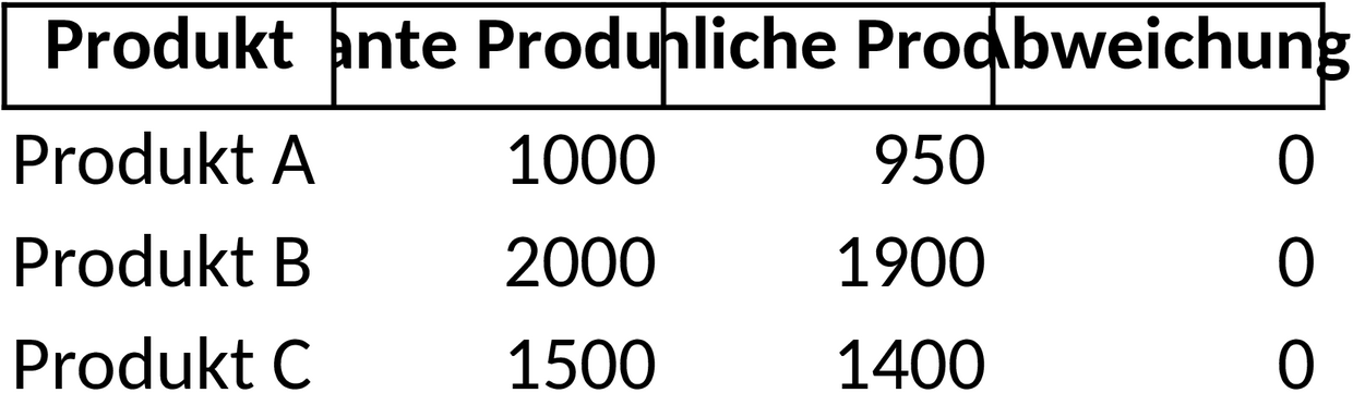 Excel-Vorlage für Produktionsplanung und Ressourcenoptimierung