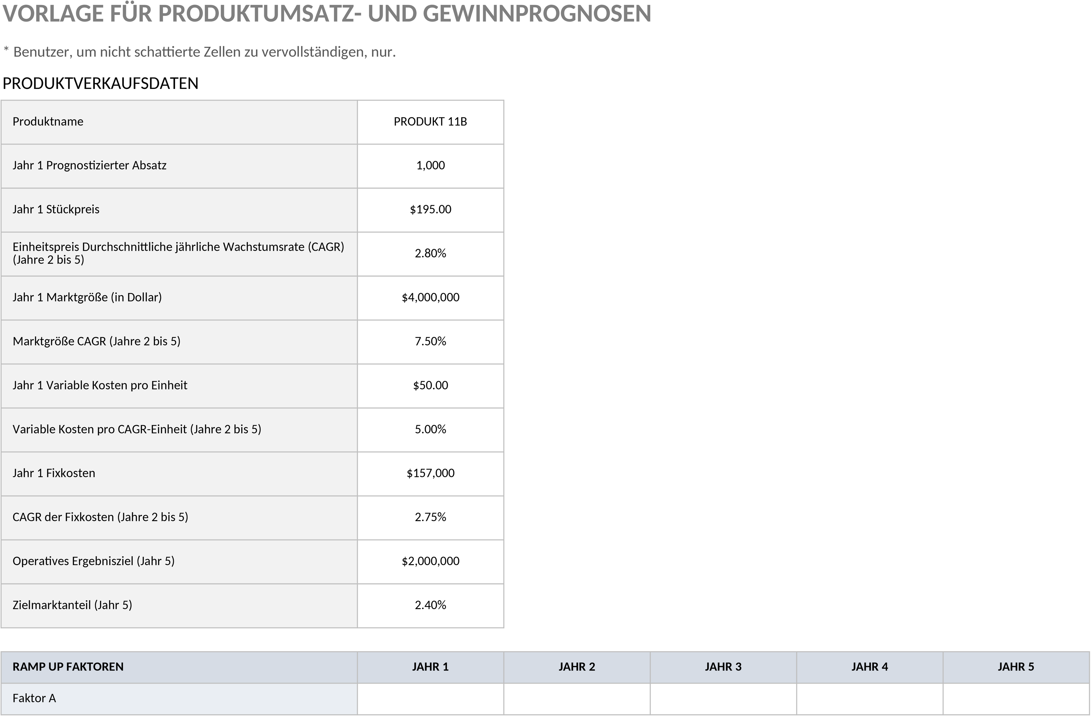 Excel-Vorlage für Produktverkaufs- und Gewinnprognose