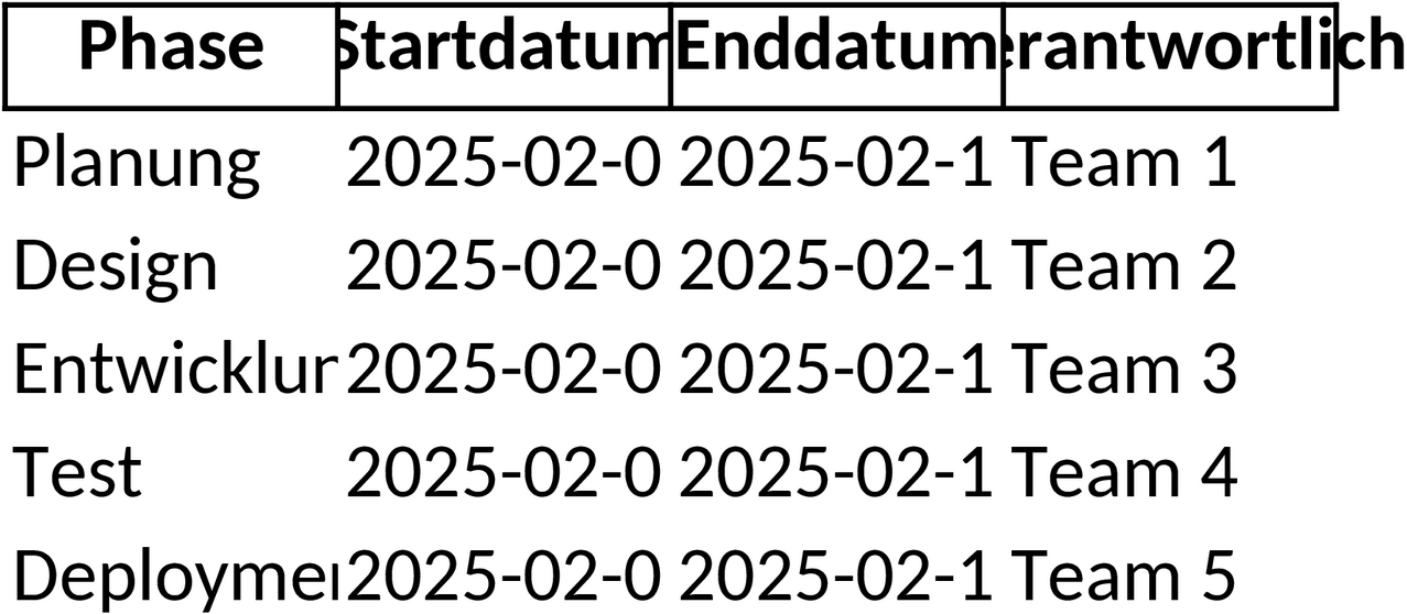 Excel-Vorlage für Projektablaufplan zur effektiven Projektorganisation
