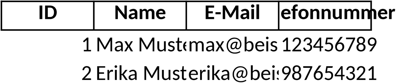 Excel-Vorlage für Projektmanagement und Gantt-Diagramme
