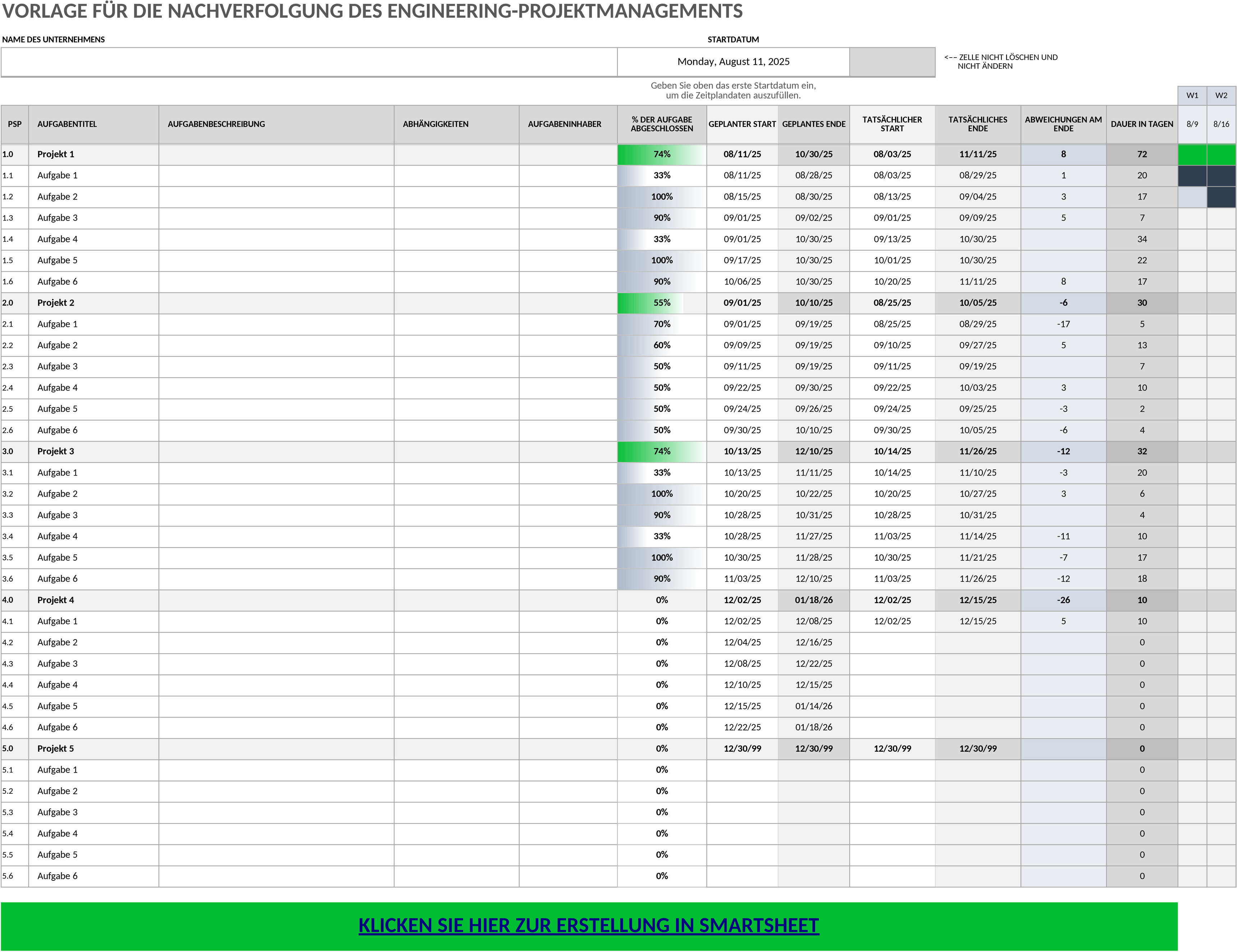 Excel-Vorlage zur Projektmanagement-Überwachung im Ingenieurwesen