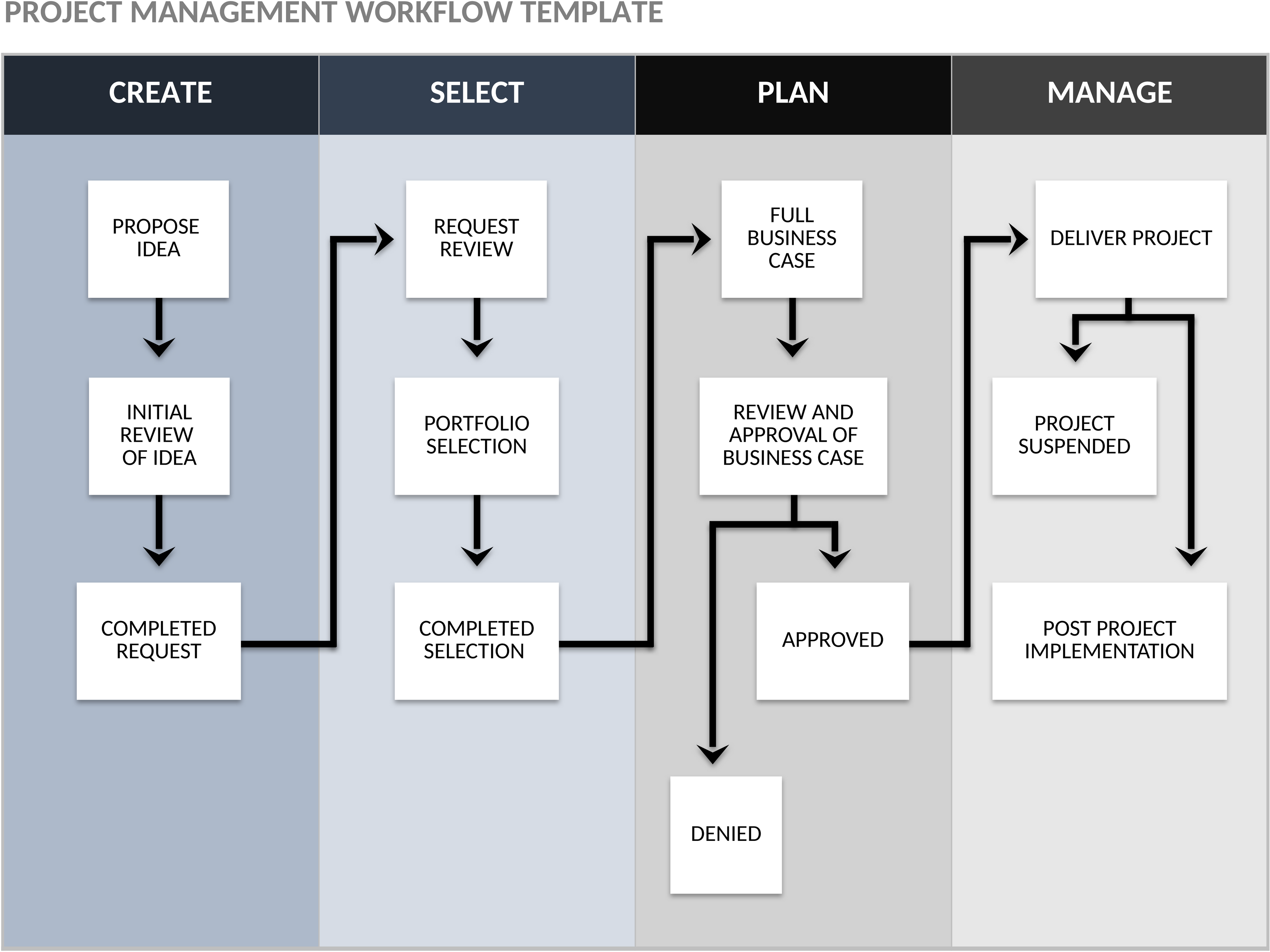 Excel-Vorlage für Projektmanagement-Workflow