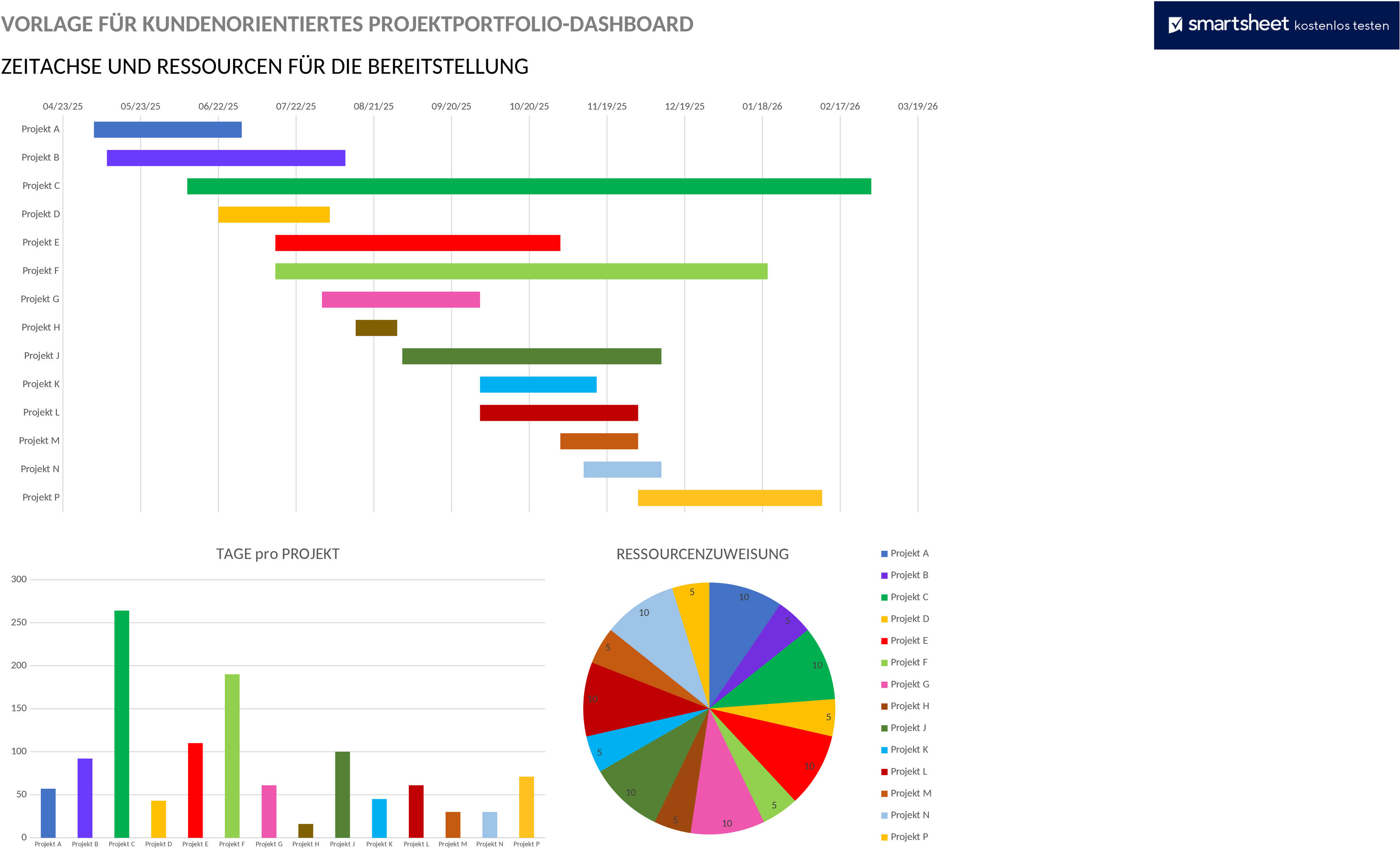 Excel-Vorlage für Projektportfolio-Dashboard