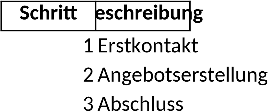 Excel-Vorlage zur Prozessbeschreibung und Optimierung