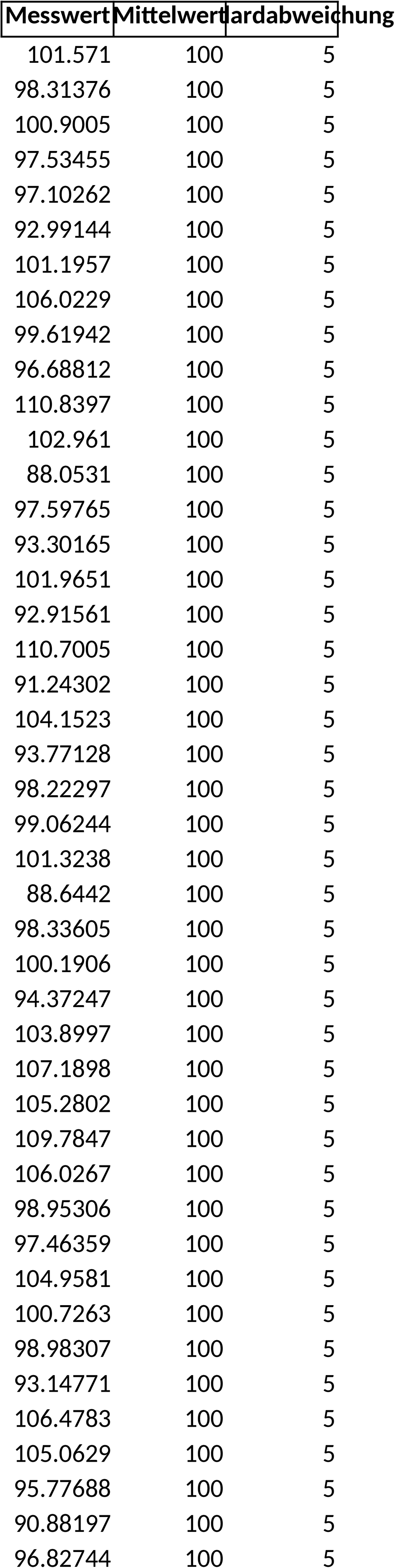 Excel-Vorlage zur Prozessfähigkeit CPK Analyse