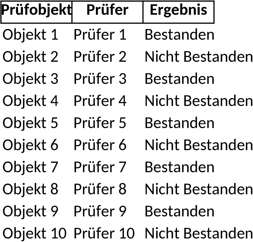 Excel-Vorlage für Prüfprotokolle zur Qualitätsüberwachung