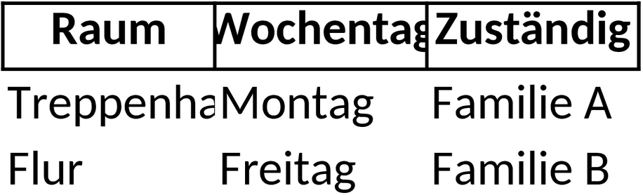 Excel-Vorlage für einen Putzplan im Mehrfamilienhaus