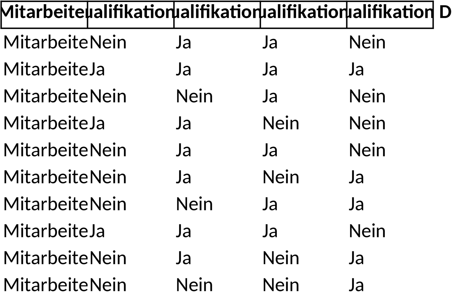 Excel-Vorlage zur Qualifikationsmatrix für Personalentwicklung