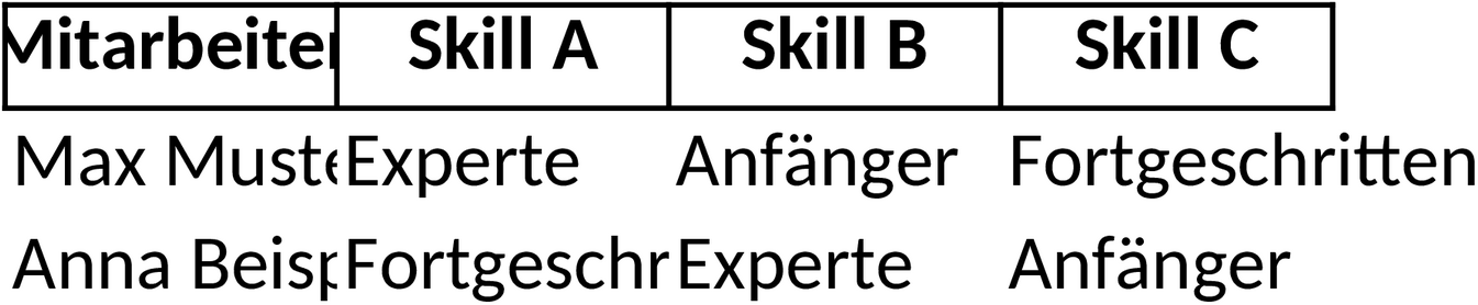 Excel-Vorlage für Qualifikationsmatrix und Skill-Analyse
