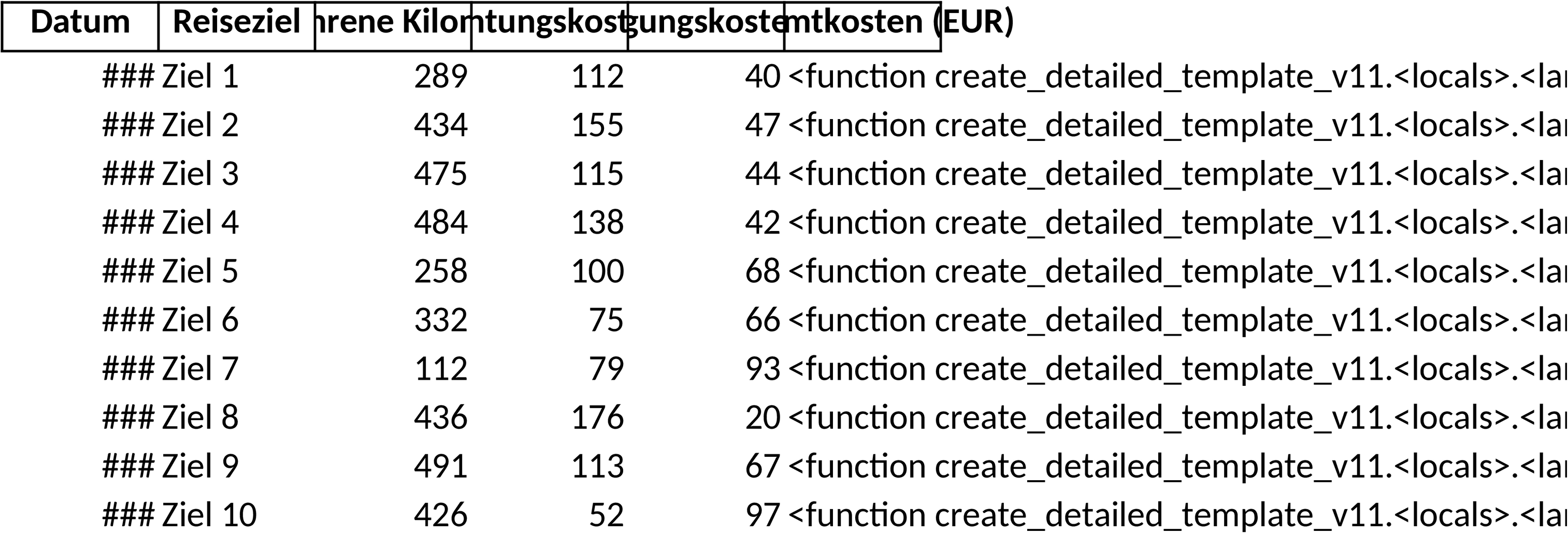 Excel-Vorlage für Reisekostenabrechnung: Effiziente Kostenkontrolle