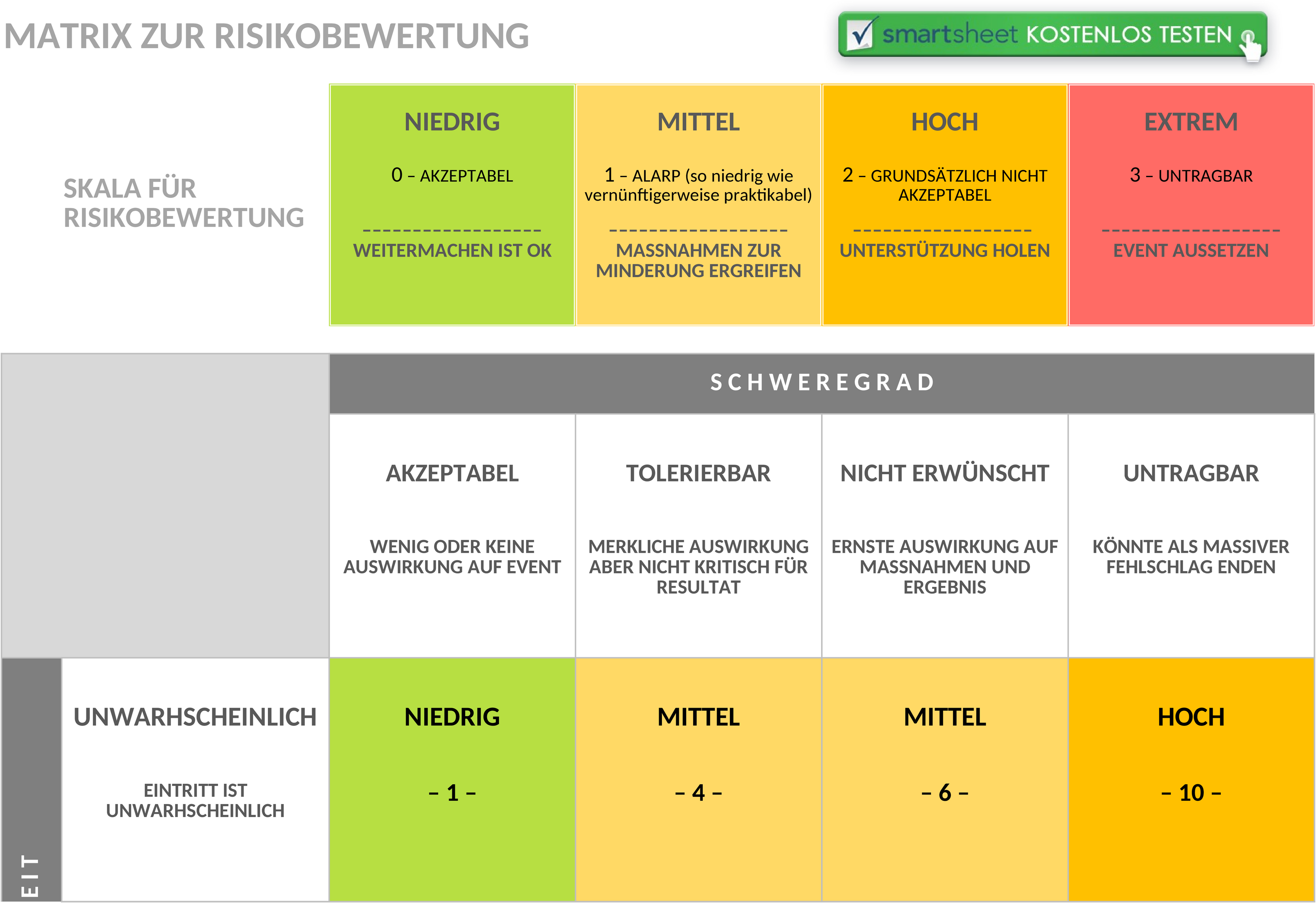 Excel-Vorlage Risikobewertungsmatrix für Projektmanagement und Sicherheit