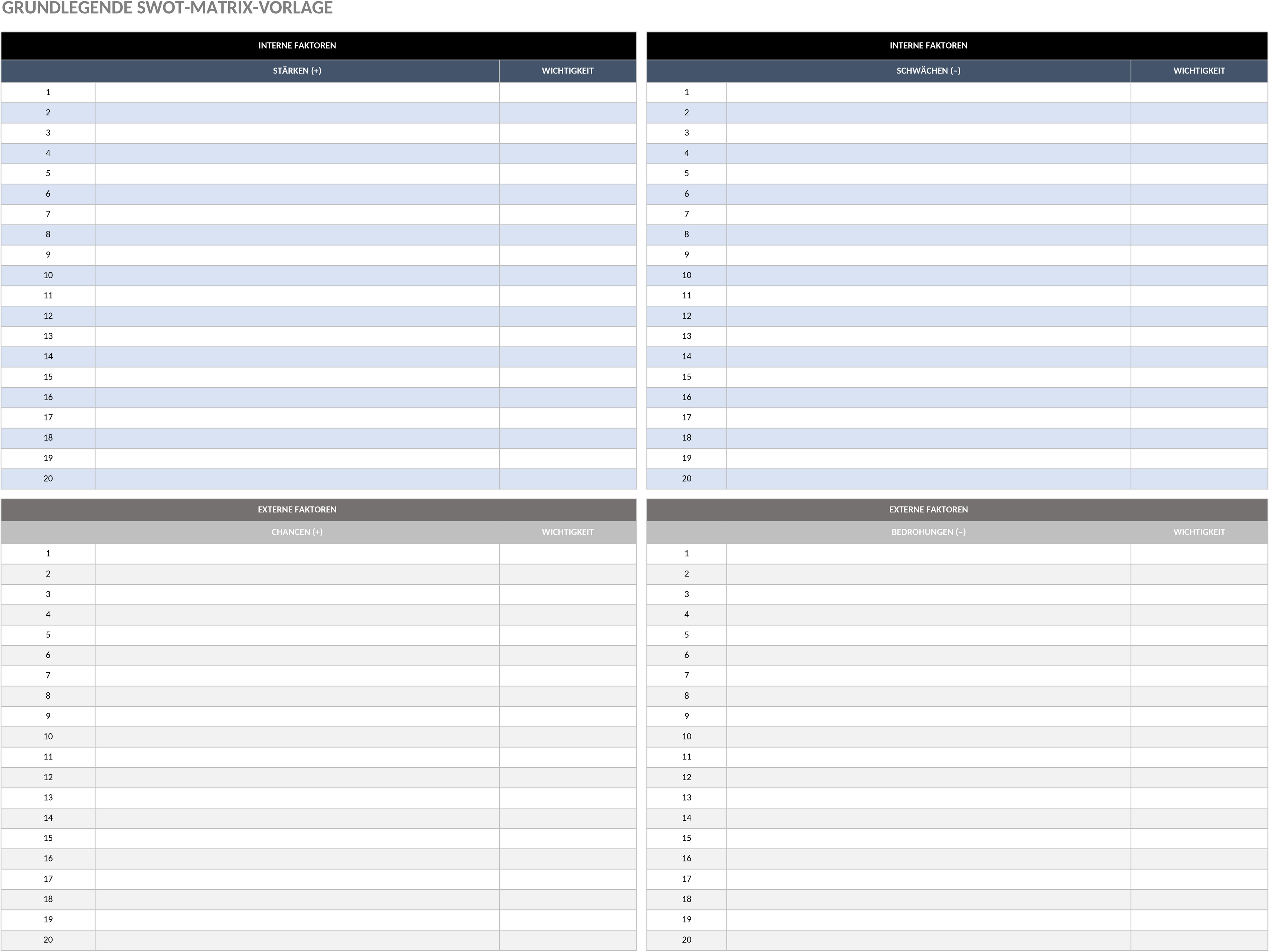 Excel-Vorlage zur SWOT-Analyse für Unternehmen