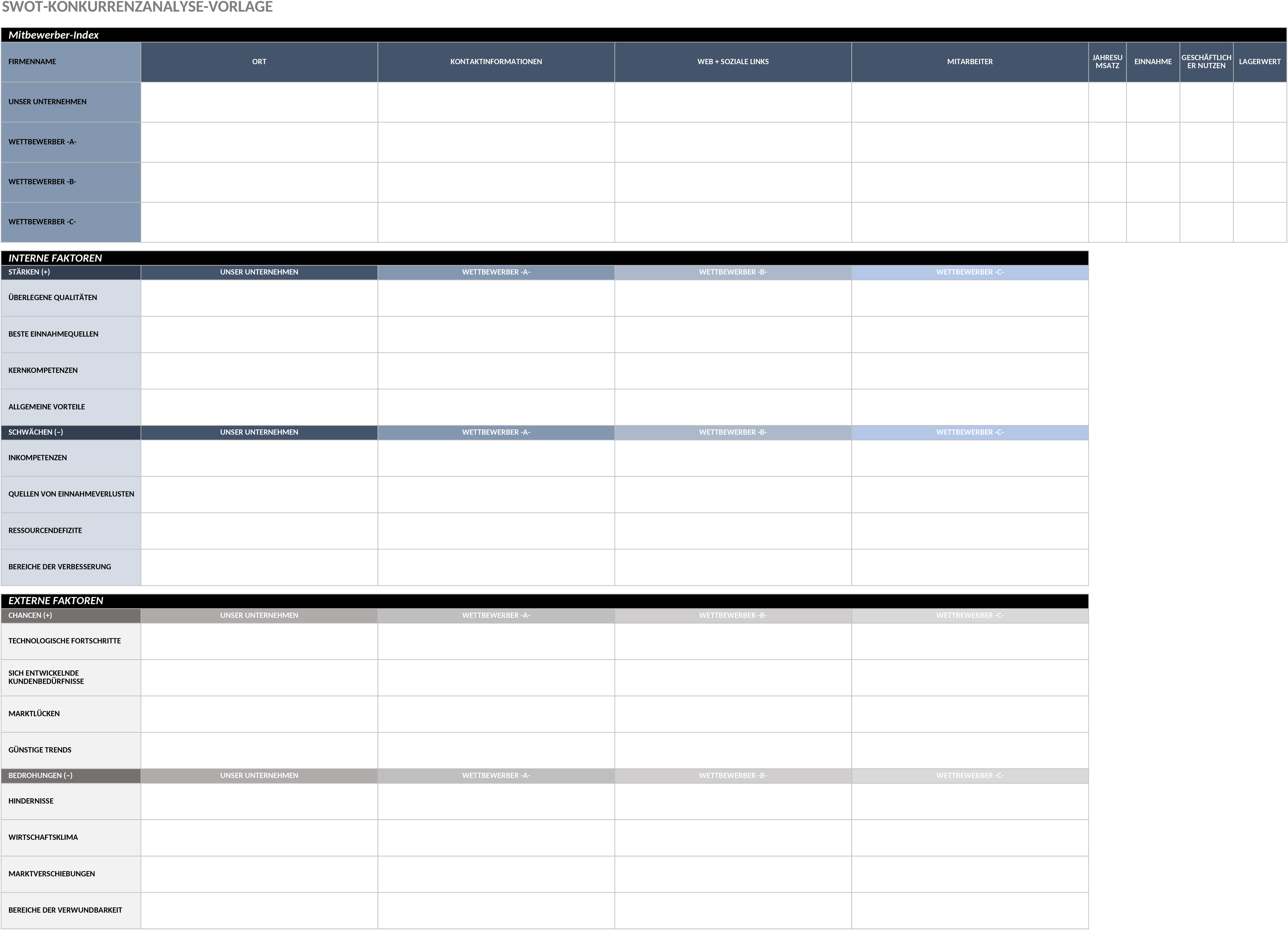 Excel-Vorlage für SWOT-Konkurrenzanalyse