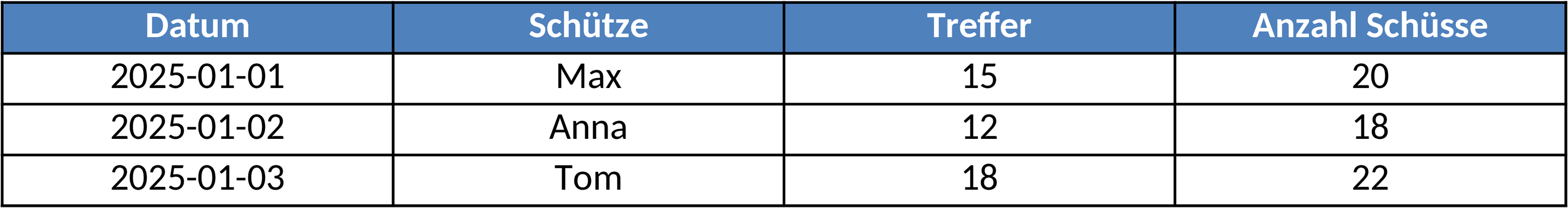 Excel-Vorlage für Schießbuch-Management