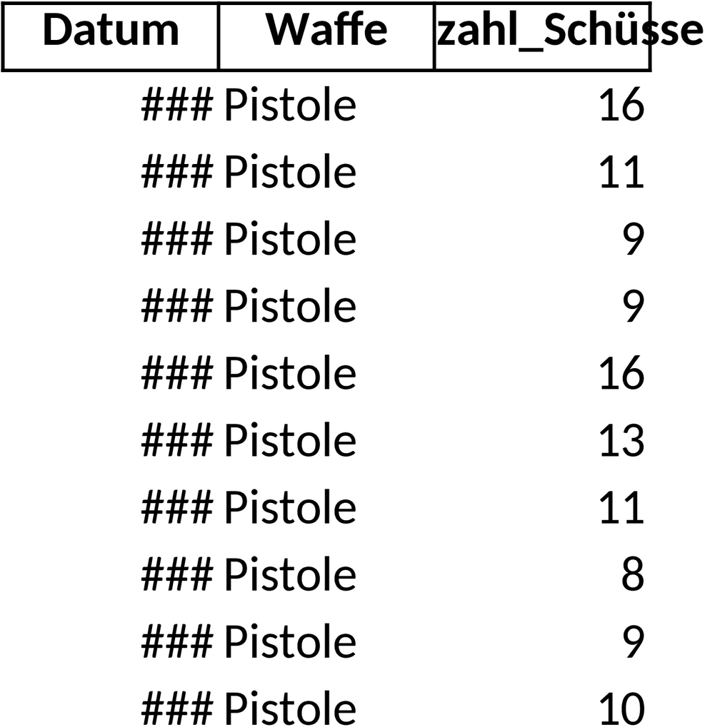 Excel-Vorlage für Schießbuchverwaltung
