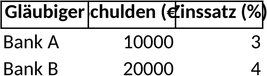 Excel-Vorlage zur Schuldenverwaltung und Rückzahlungsplanung