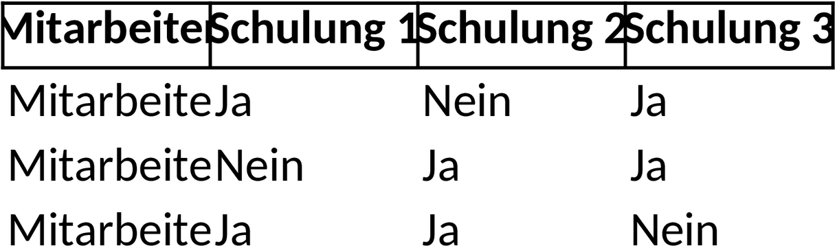 Excel-Vorlage Schulungsmatrix für Personalwesen