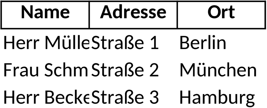 Excel-Vorlage Serienbrief für Personalisierte Massenkommunikation