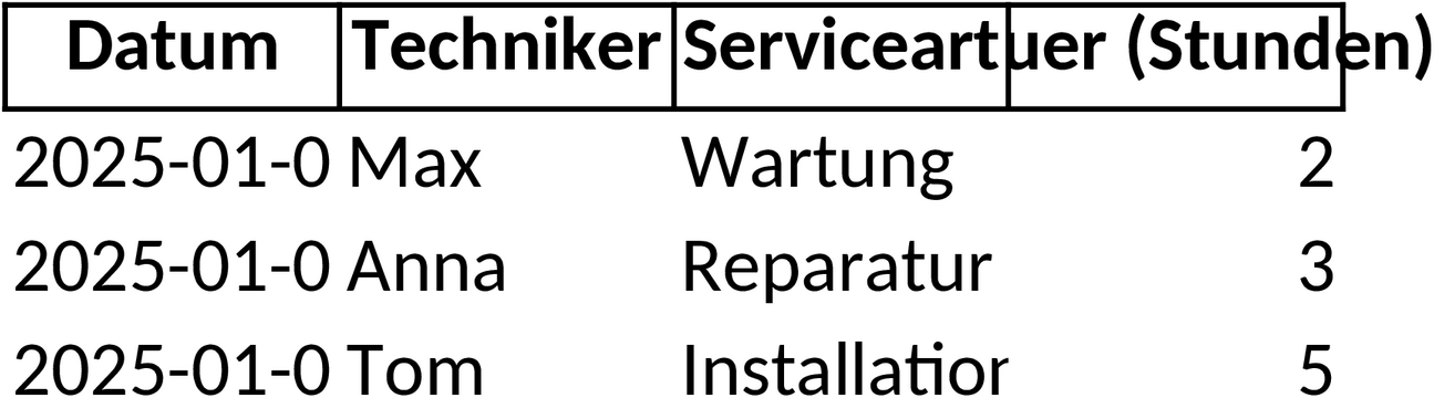 Excel-Vorlage für Serviceberichte: Effiziente Dokumentation und Analyse