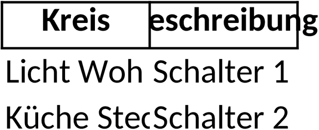 Excel-Vorlage zur Sicherungskasten-Beschriftung