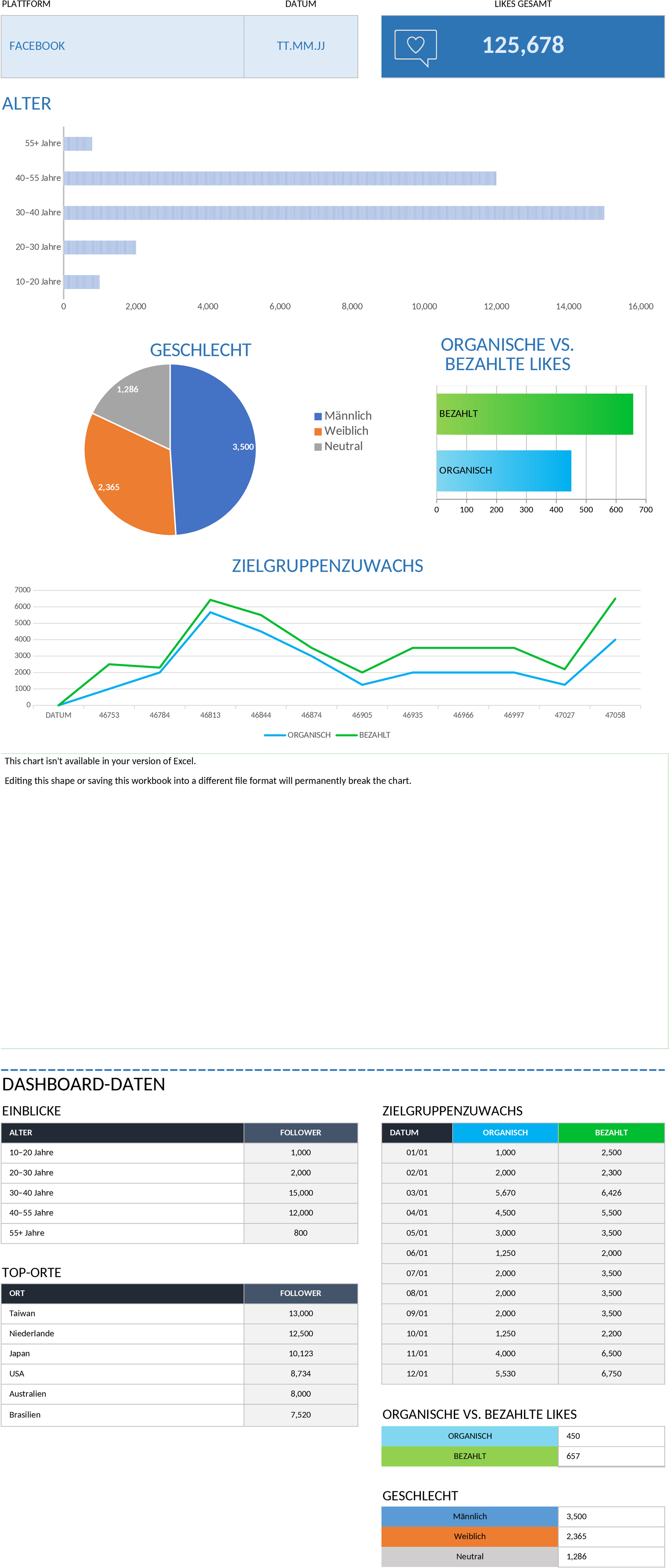 Excel-Vorlage für Social Media Berichte