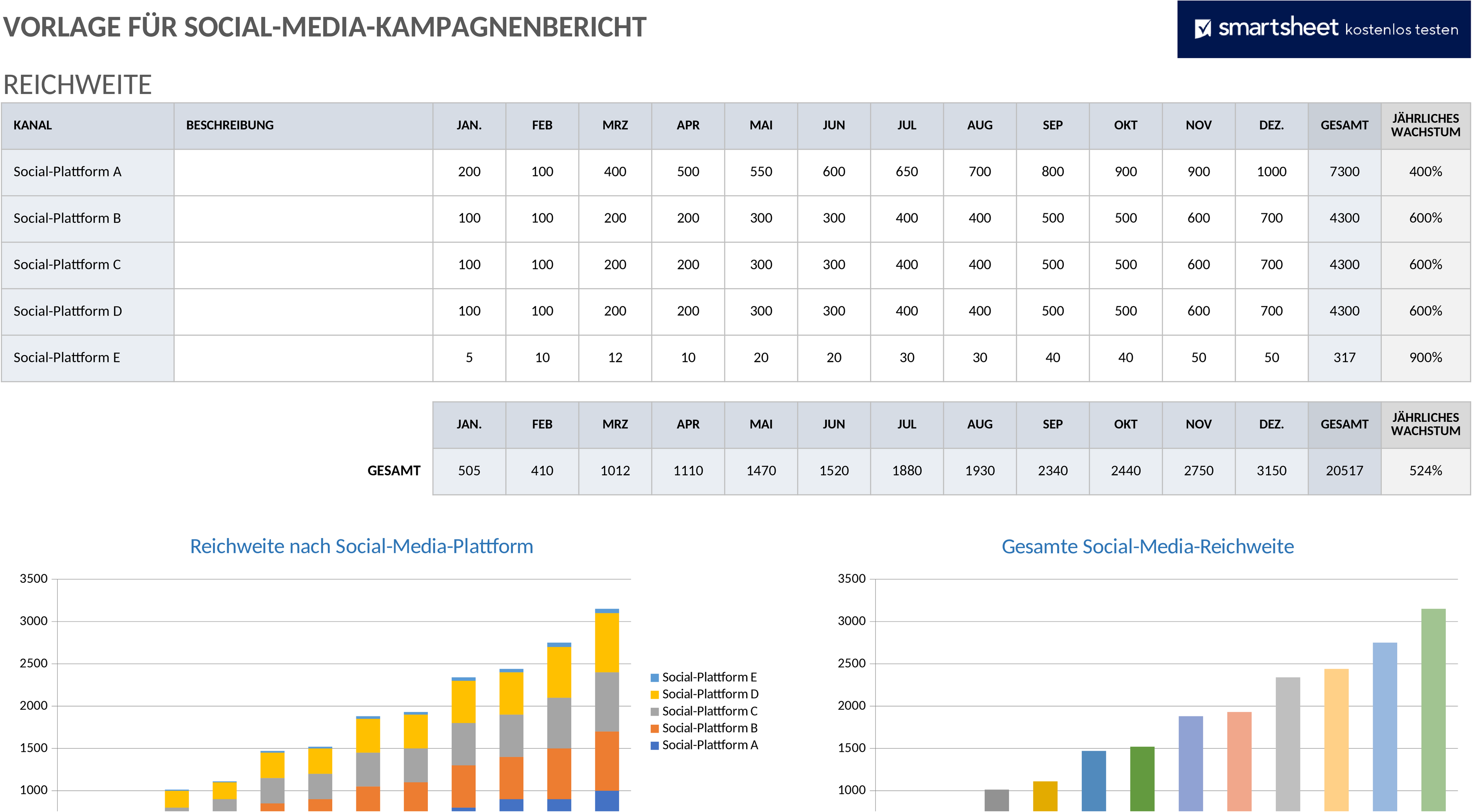 Excel-Vorlage für Social-Media-Kampagnenberichte