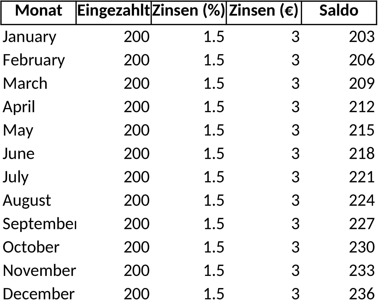 Excel-Vorlage für Sparplanerstellung